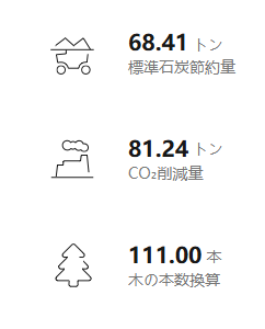 E：1日あたり電力生産と環境貢献